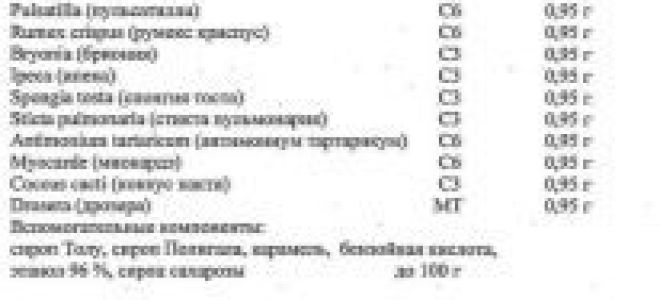 Сироп от кашля стодаль инструкция по применению, аналоги лекарства