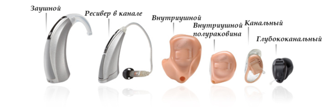 Как выбрать слуховой аппарат: рекомендации, виды, характеристики