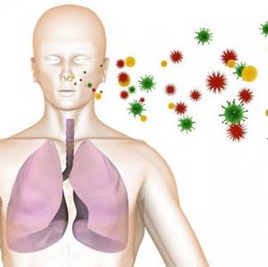 Пневмония заразна или нет у взрослых и детей для окружающих