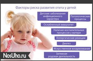 Комаровский об отите, как помочь ребенку при отите по Комаровскому